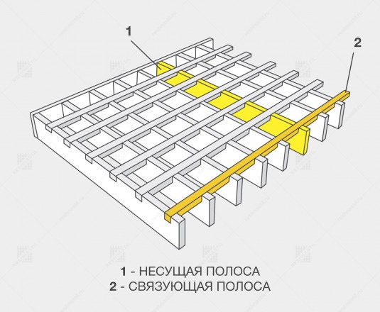 Прессованный настил, оцинк. 33х11/30х4 Zn 1000х1000